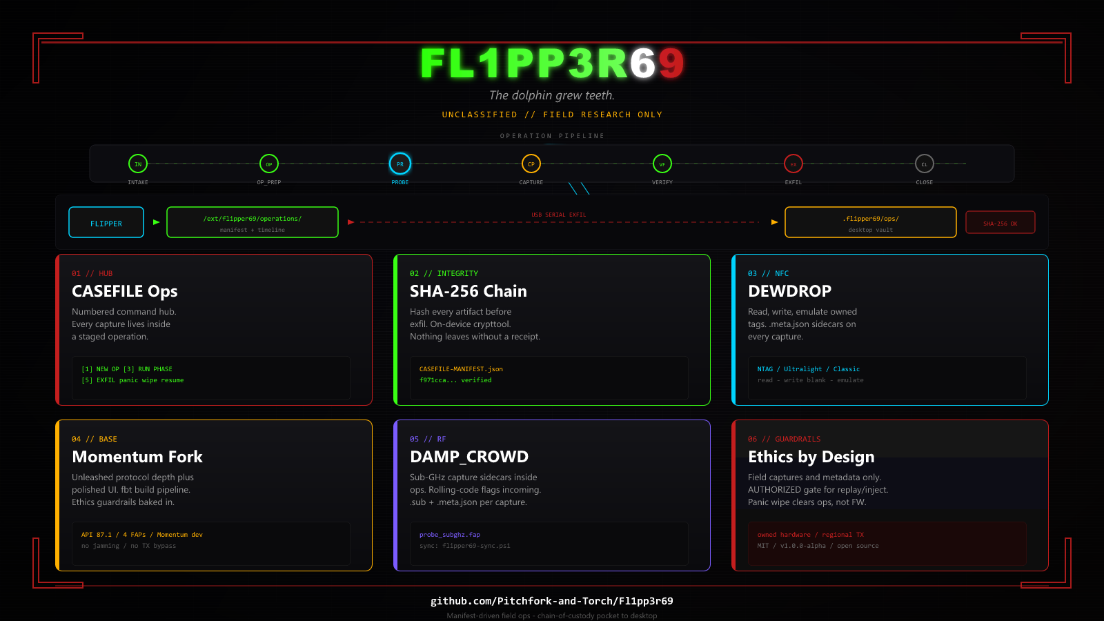 Fl1pp3r69 product infographic — field ops features