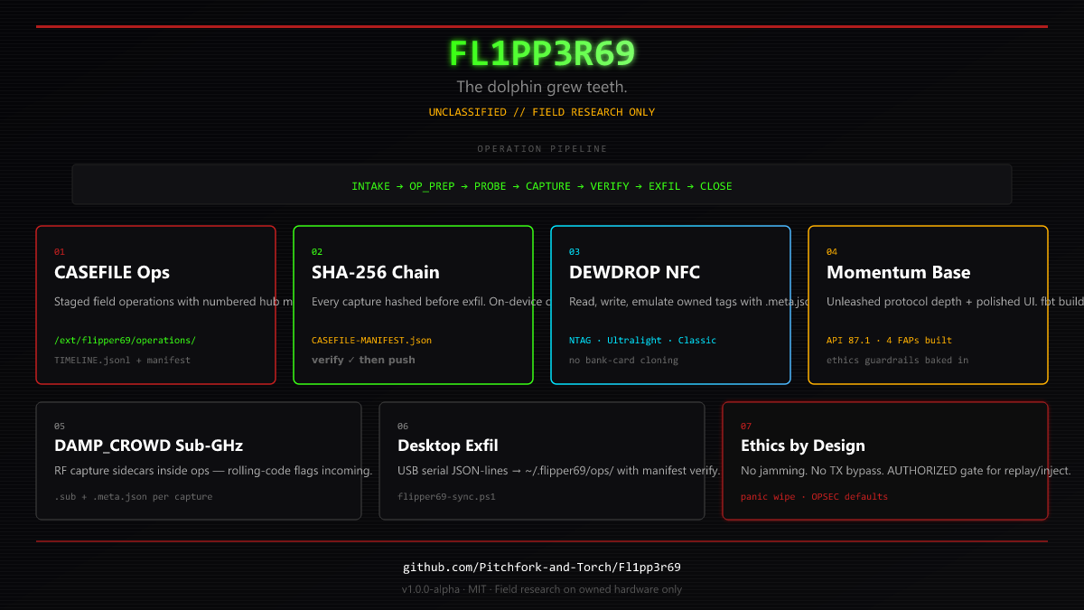 Fl1pp3r69 launch infographic — CASEFILE pipeline overview